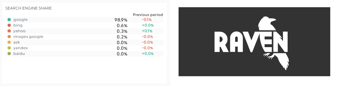 raven tools dashboard data