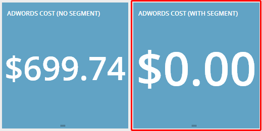 google analytics adwords no data segment