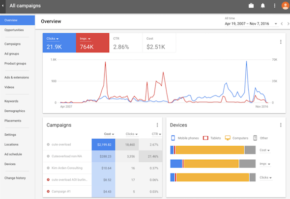 Landing Page New Adwords interface