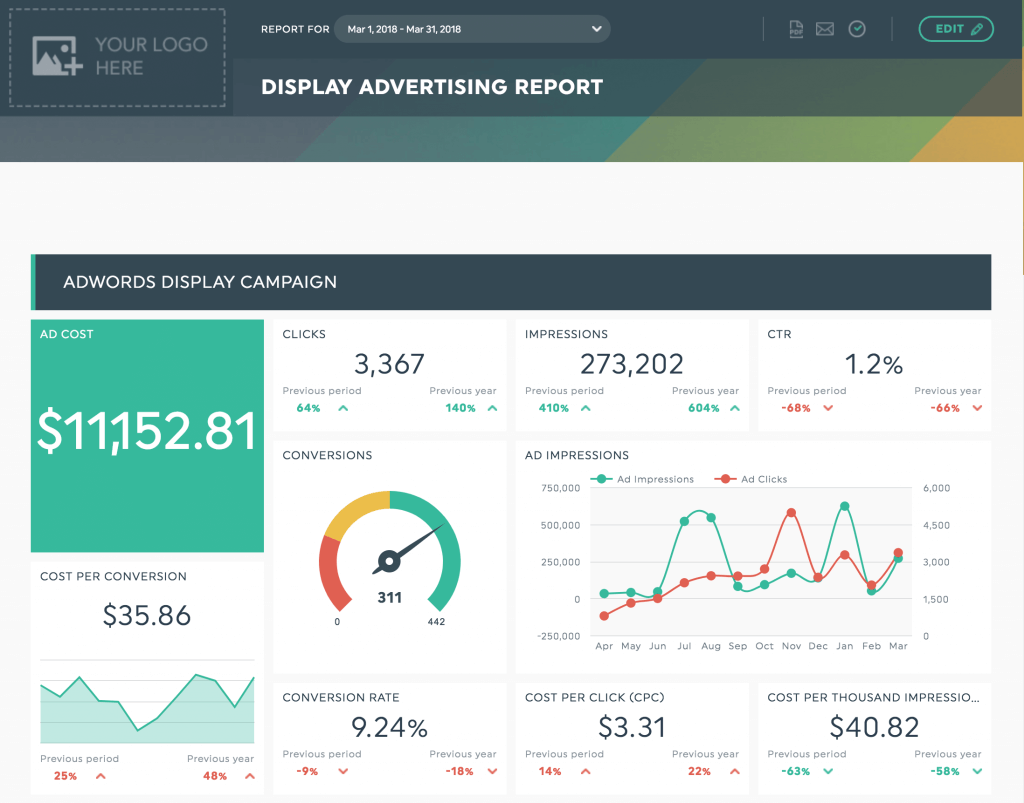 display ad report template