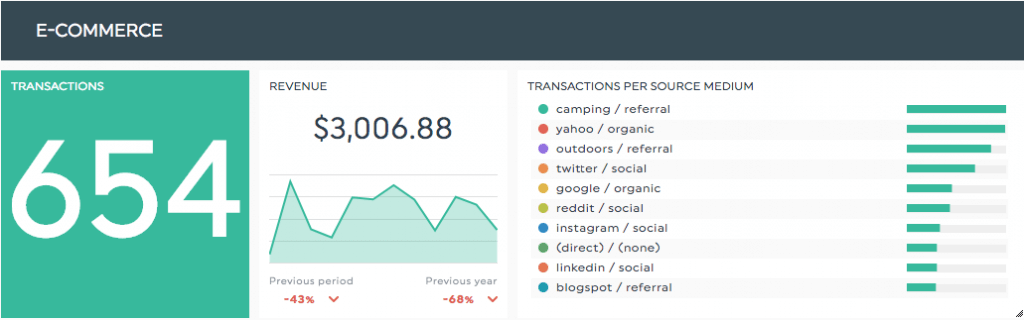 ecommerce marketing report example