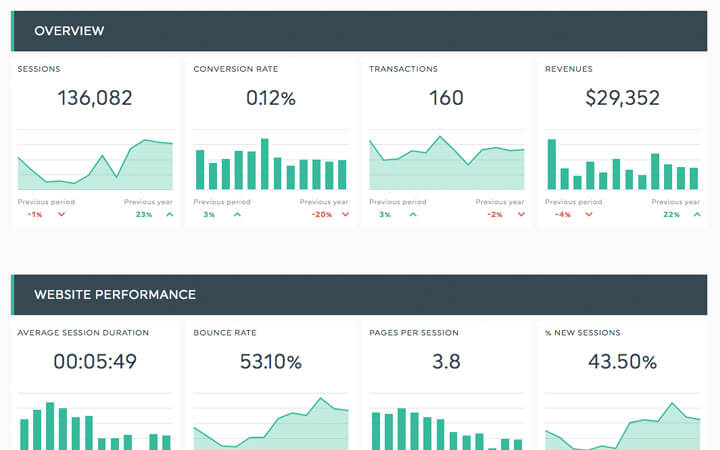 ecommerce report template