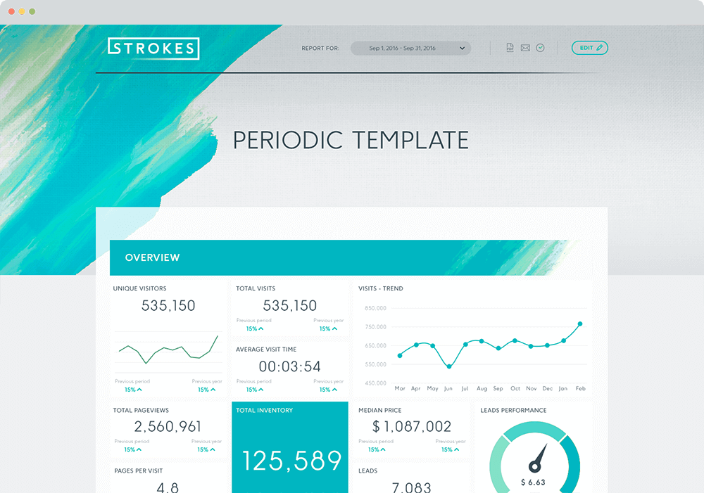 personalized dashboards white label