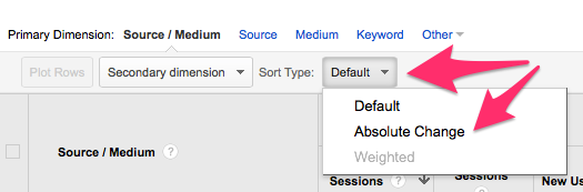 Filter data by absolute change Google analytics data table