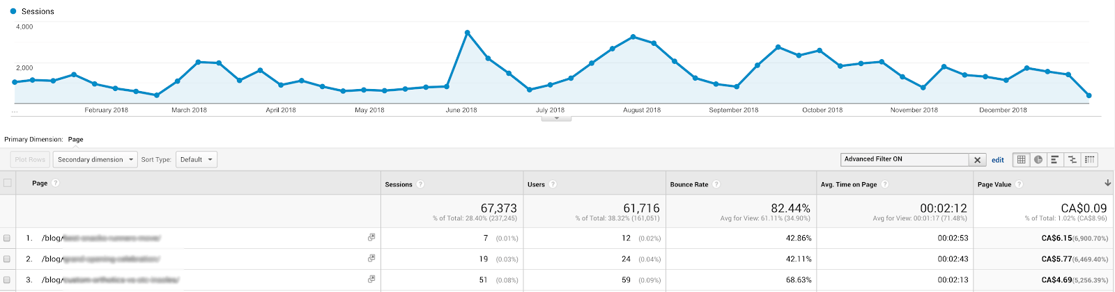 Page value metric