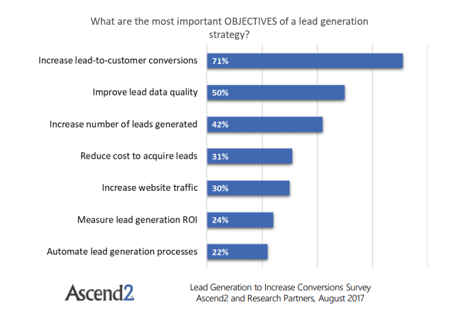 lead generation