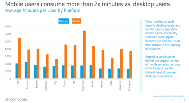 mobile vs desktop