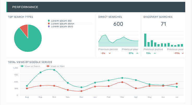 dashthis local listing management data