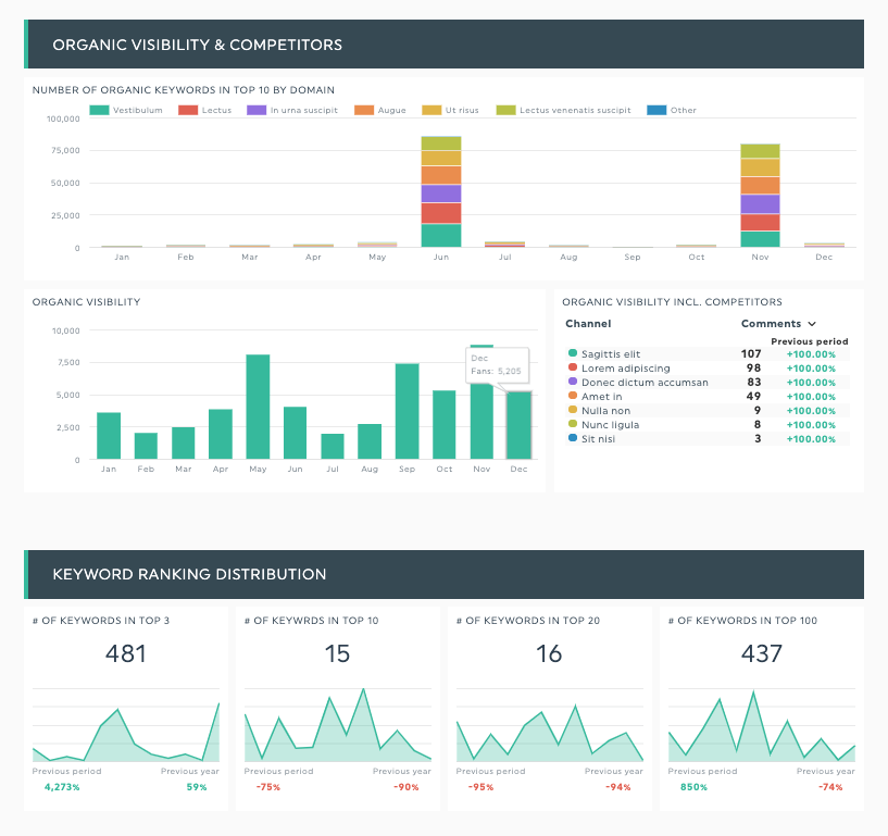 keyword monitoring template