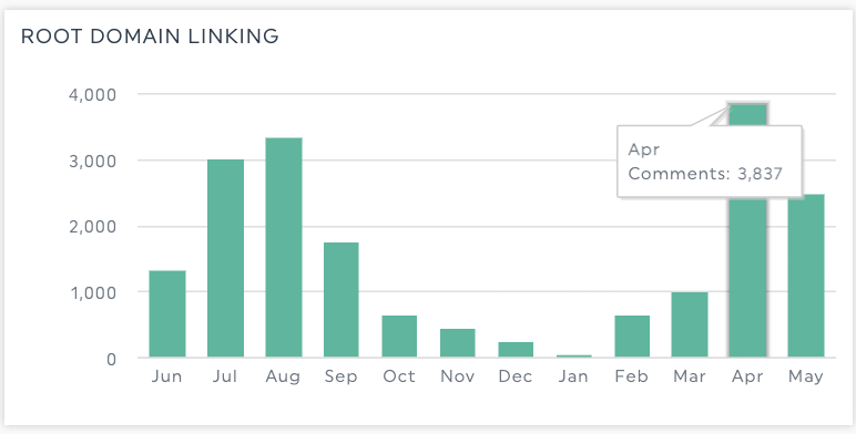 backlinks