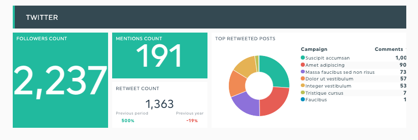 social media engagement metrics