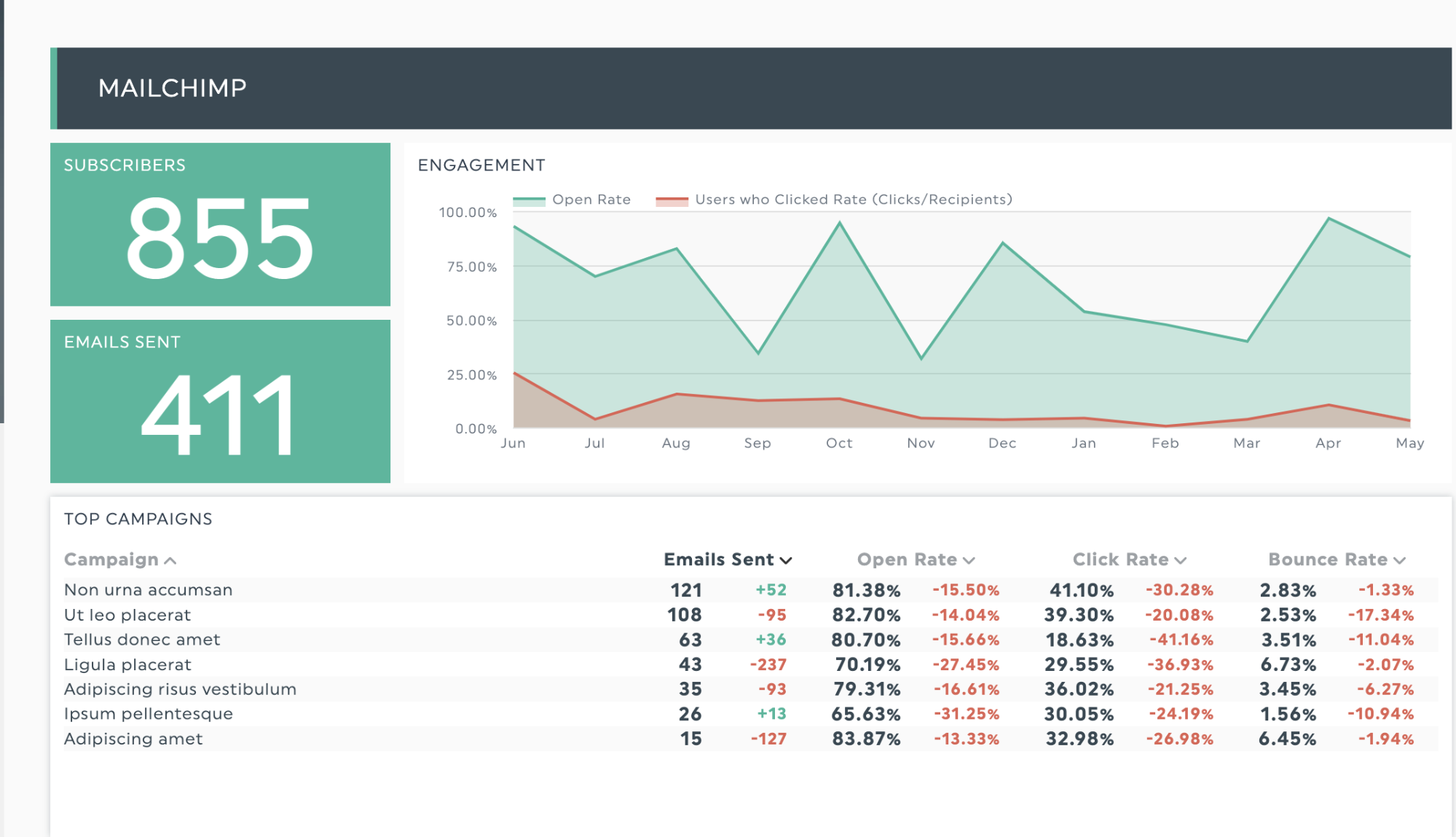 email marketing report