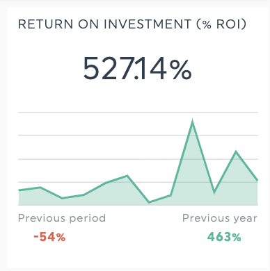 Return on investment