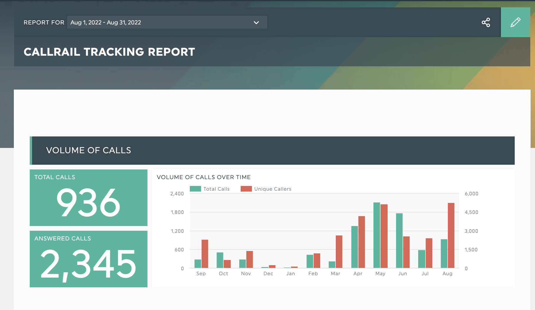 operational dashboard