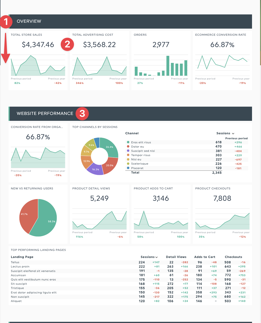 dashboard best practices