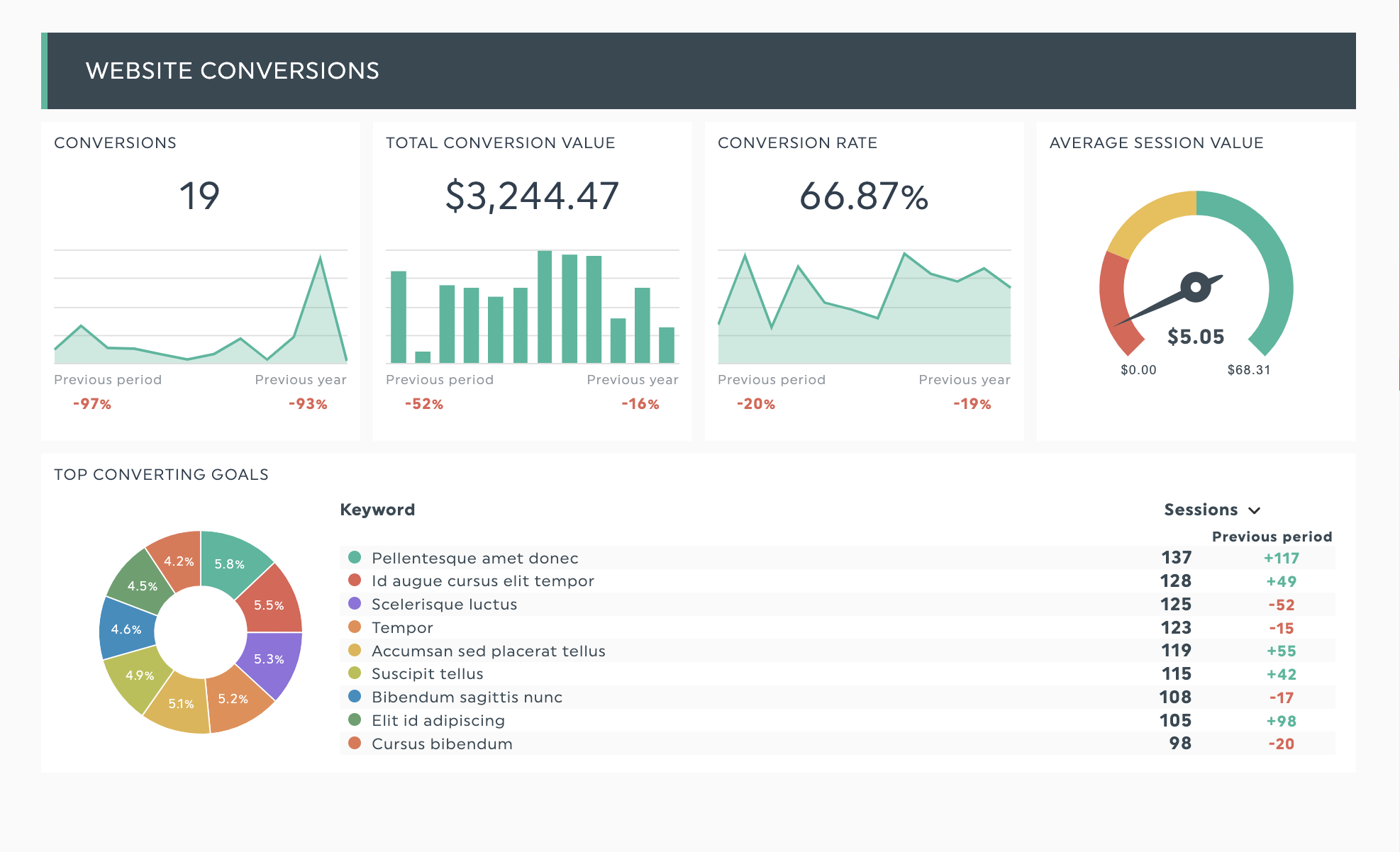 website conversion dashboard