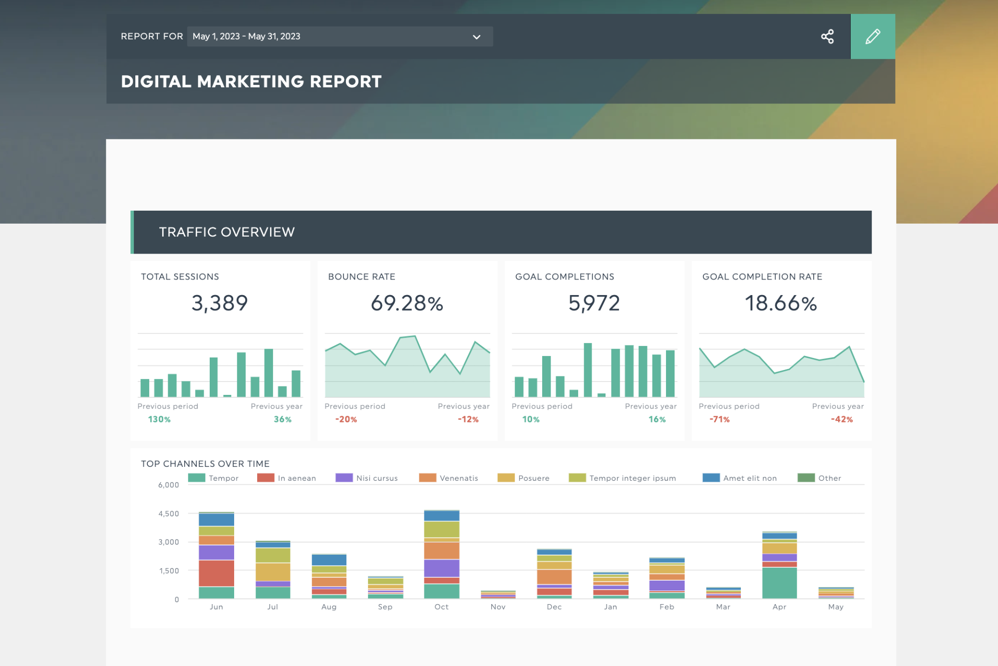 digital marketing report