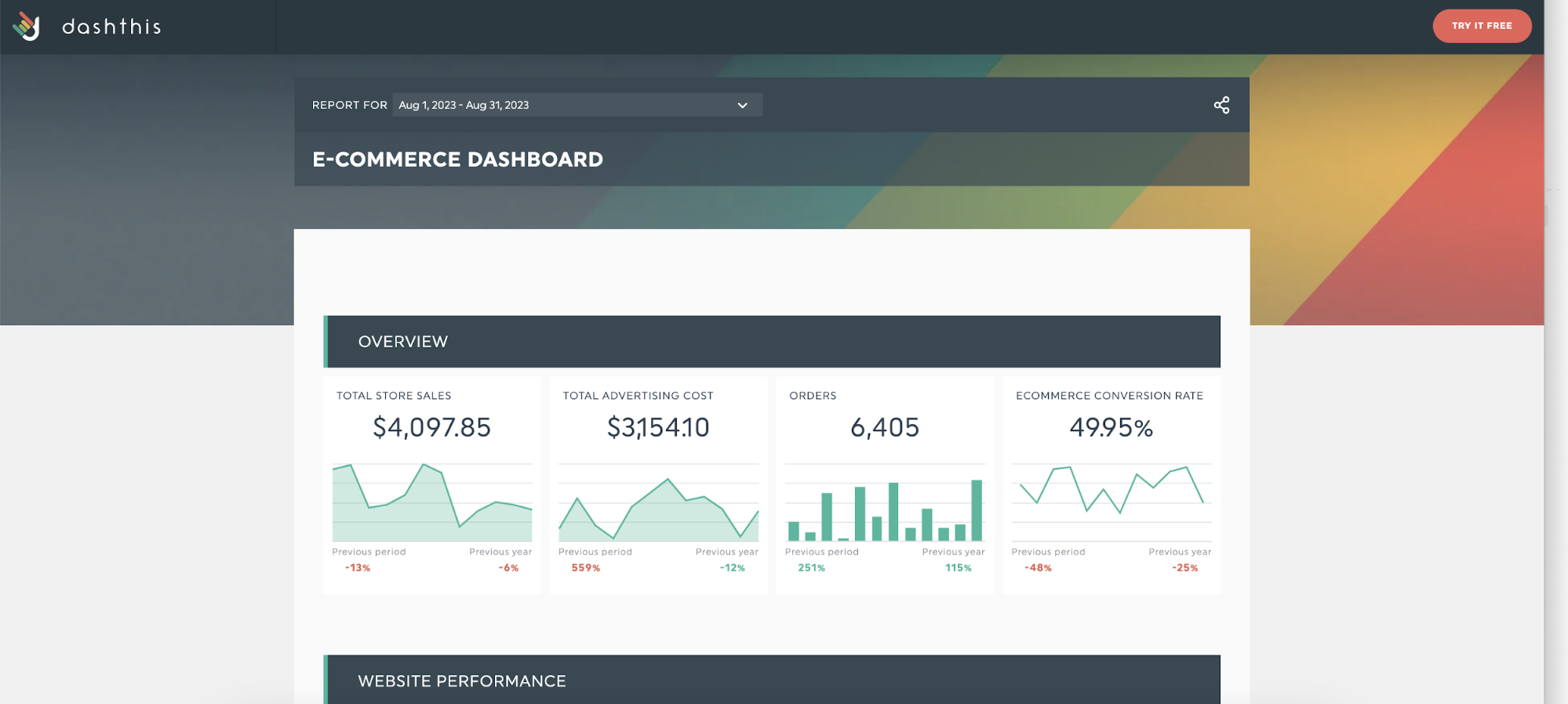 ecommerce dashboard