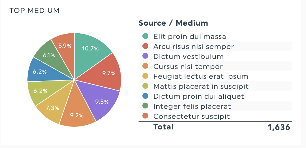 traffic sources dashthis