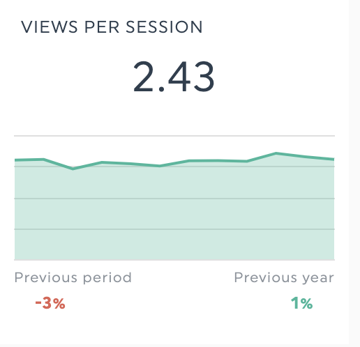 views per session dashthis