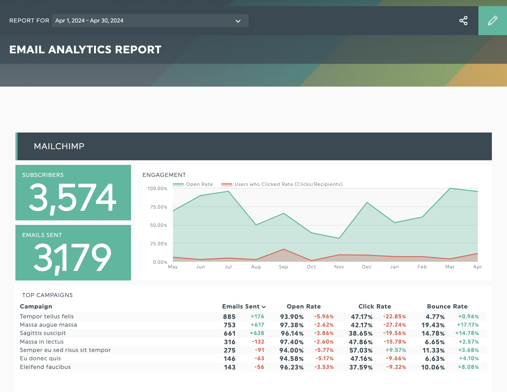 email marketing report