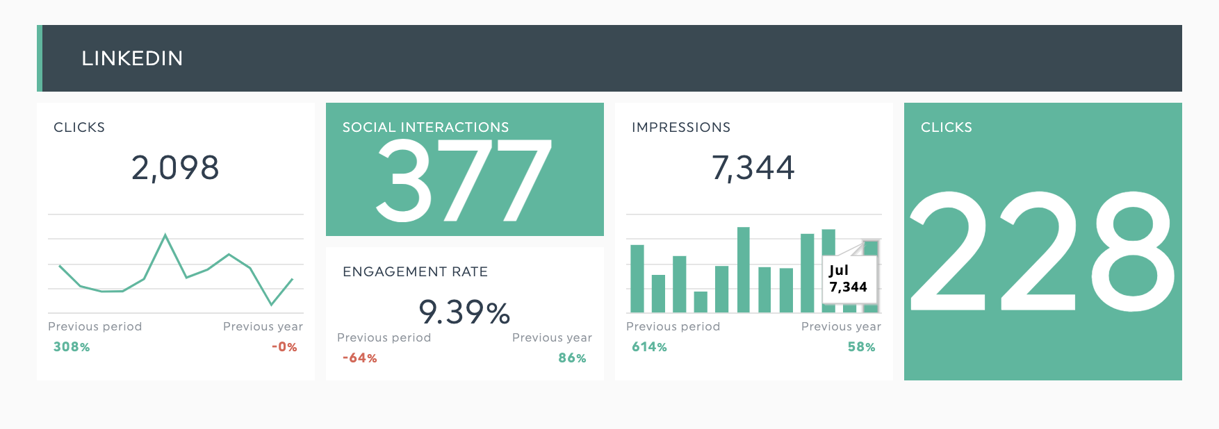 social media okr report template