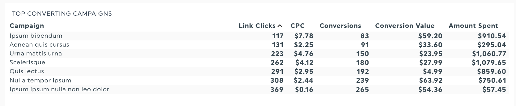 cost per click metric