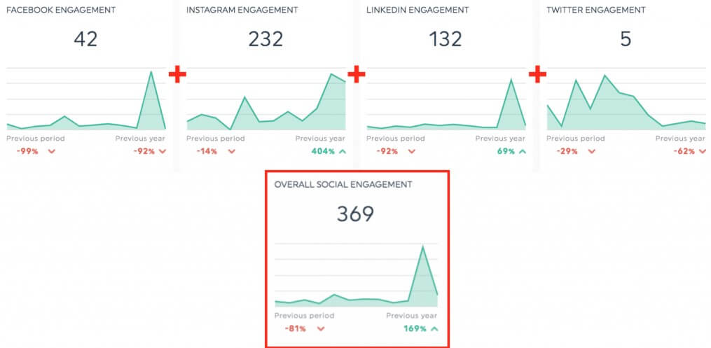 Pro tips to merge metrics into one widget