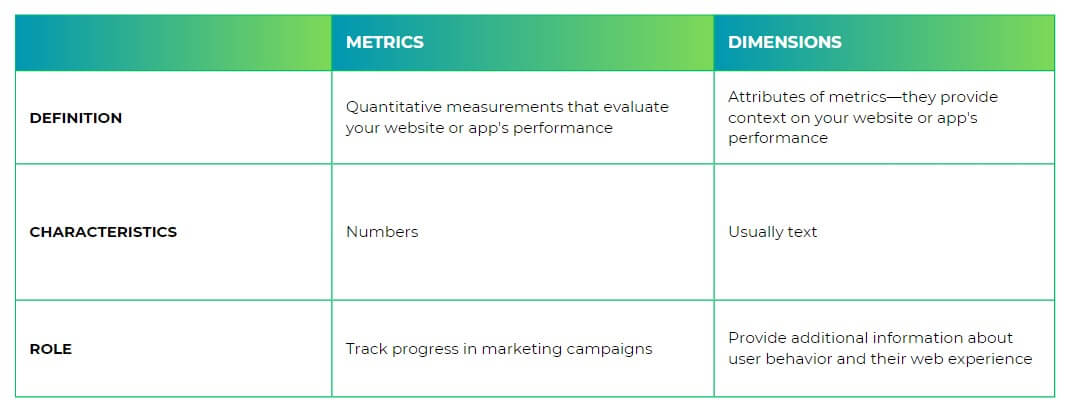 Metrics vs. Dimensions: Key Differences