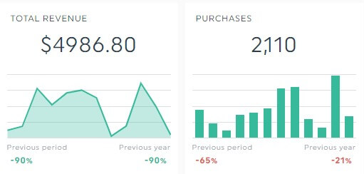 Monetization metrics