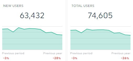 User metrics