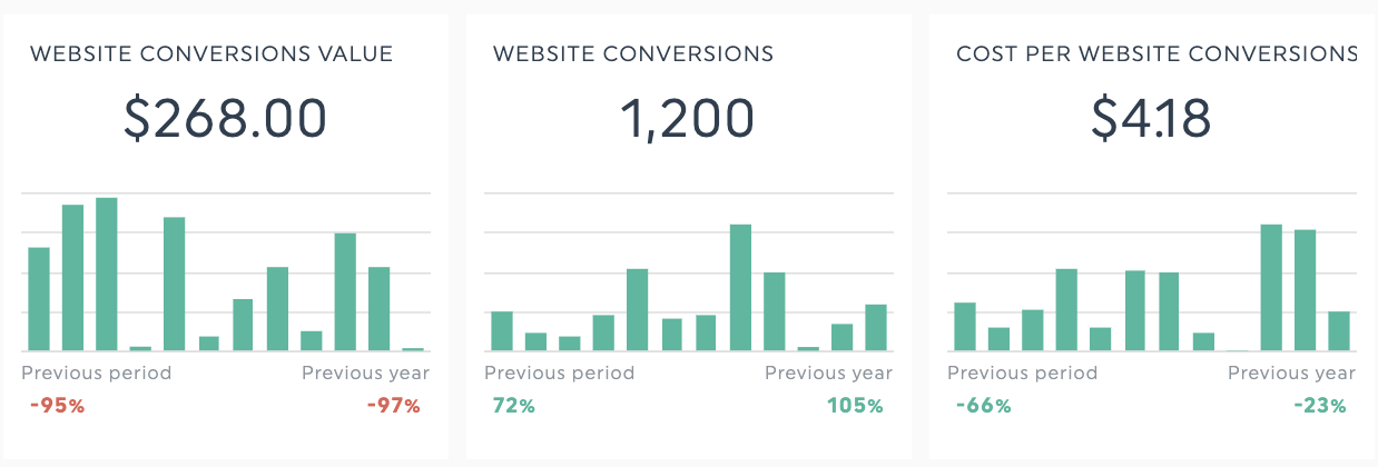 Website conversions