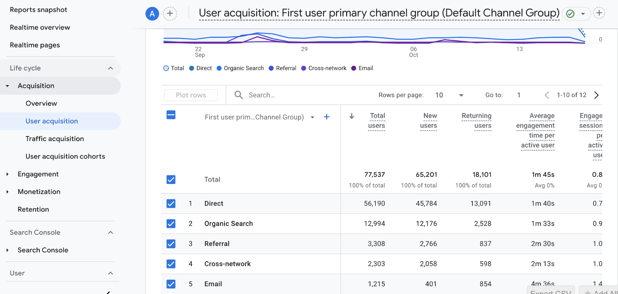 How to track active users GA4