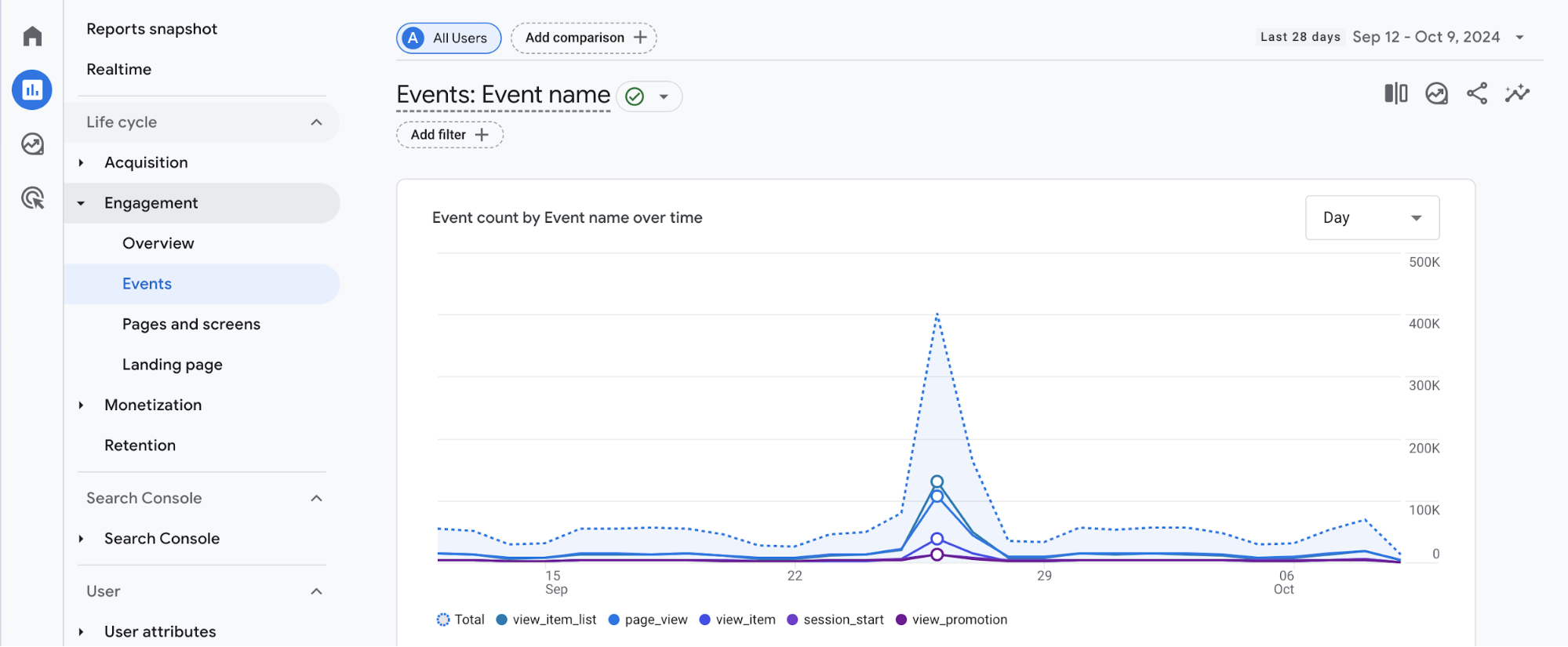 How to track event count in GA4