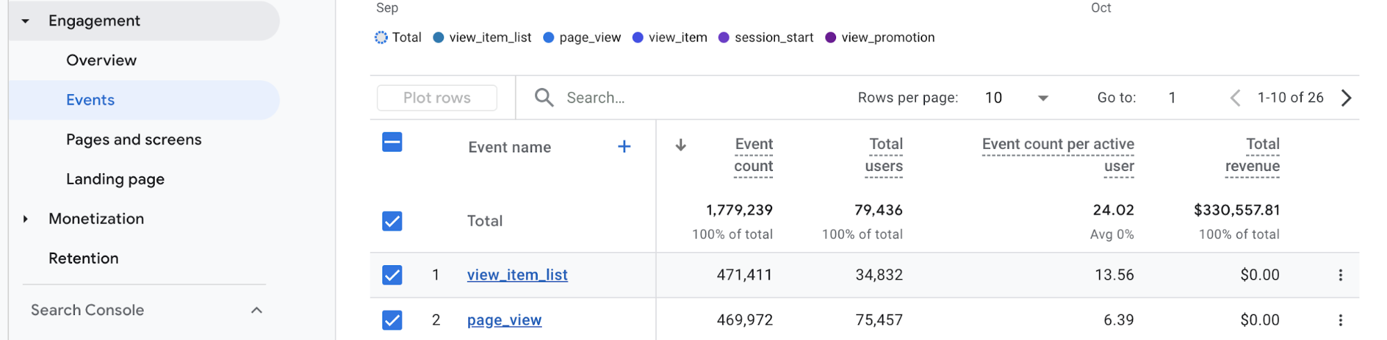 Pageviews per sessions