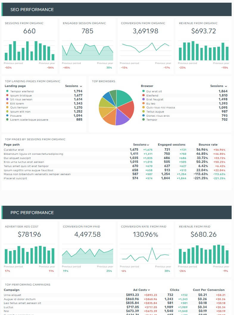 single report