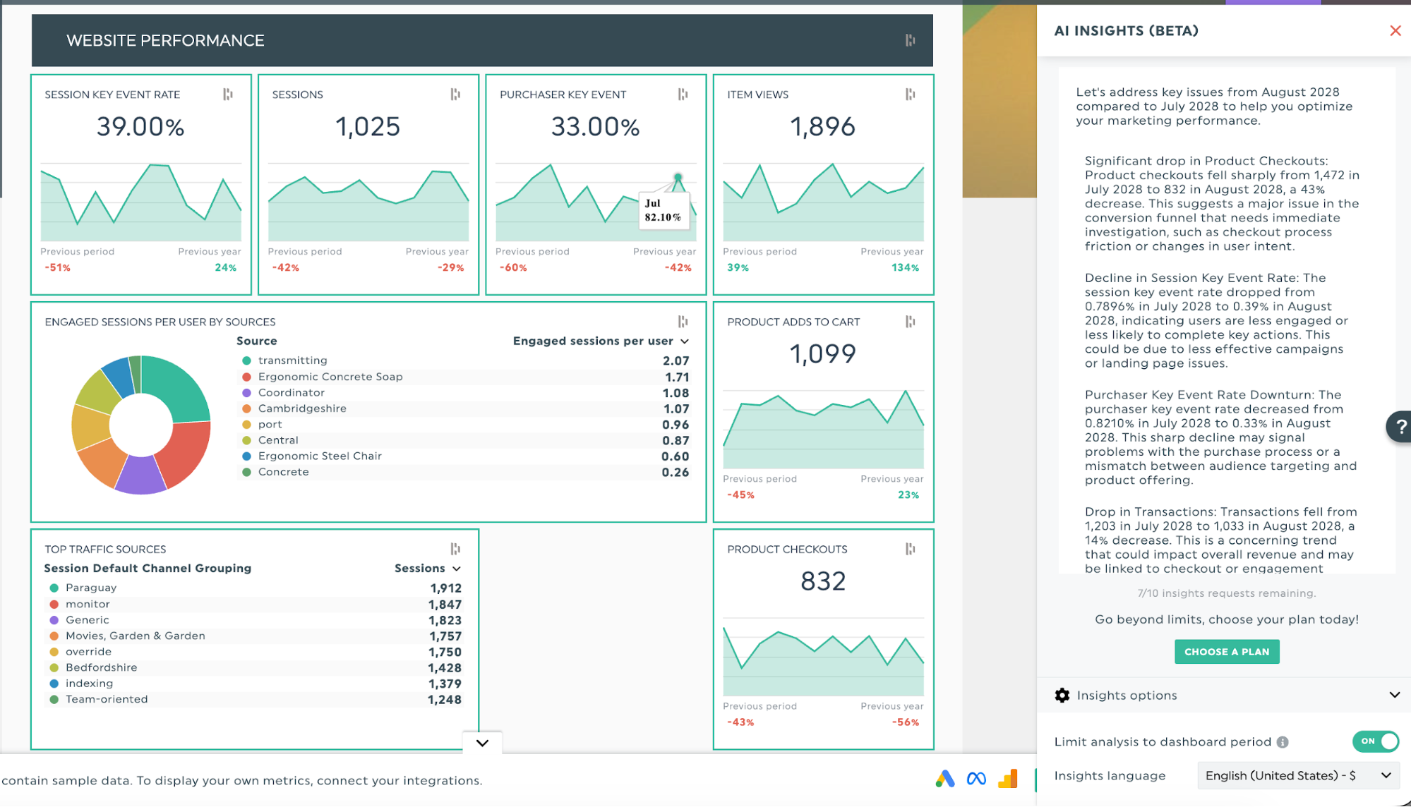 e-commerce-dashboard