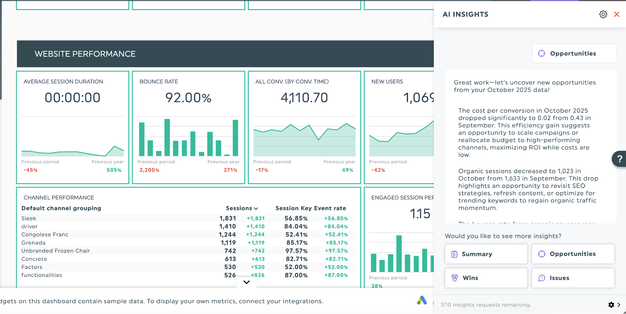 ai insights dashthis