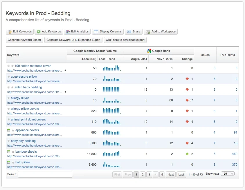 Conductor visibility dashboard for enterprise SEO