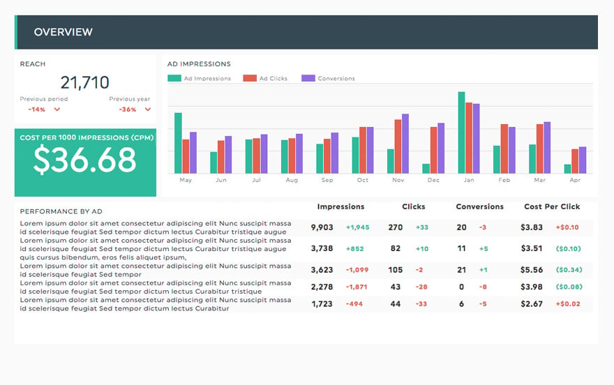 facebook ads report template