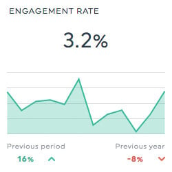 pinterest engagement rate