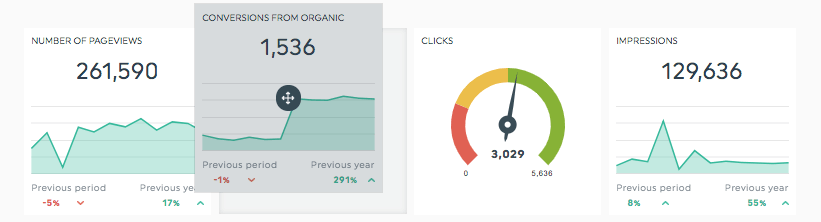 awesome internet marketing dashboards