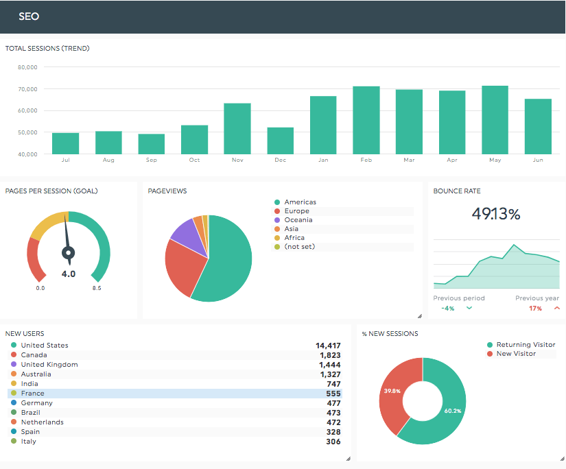 example of report diversity