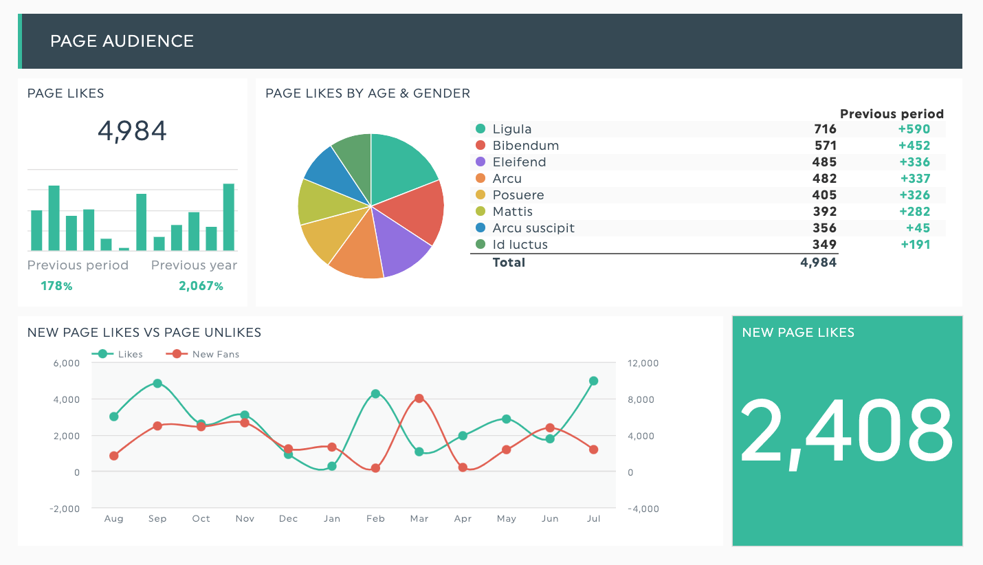 social media engagement report