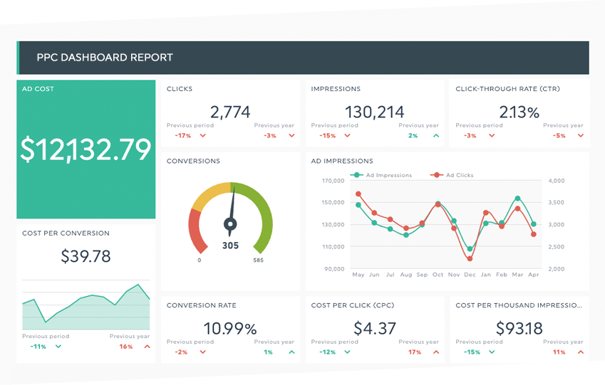 DashThis agency rank tracker