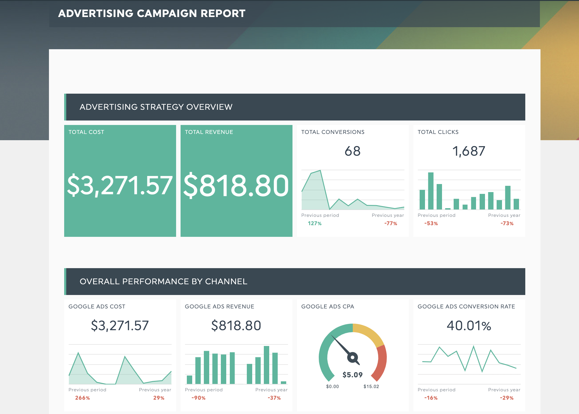 advertising report template