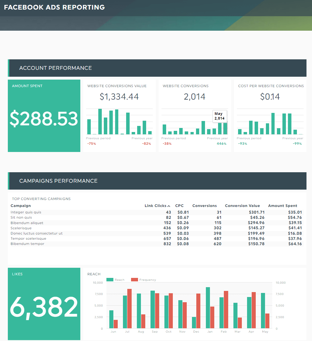 meta ads / ga4 report template