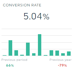 conversion rate facebook ads in ga4