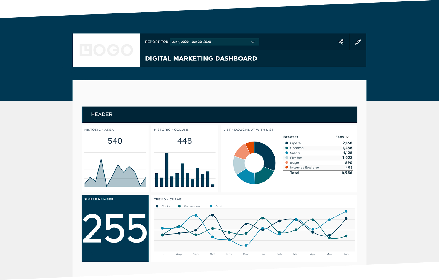 white label okr agency dashboard