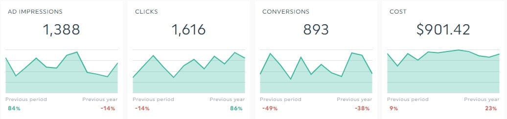 The eye-catching graphs